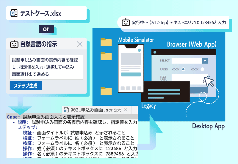 画面認識型AIテスト