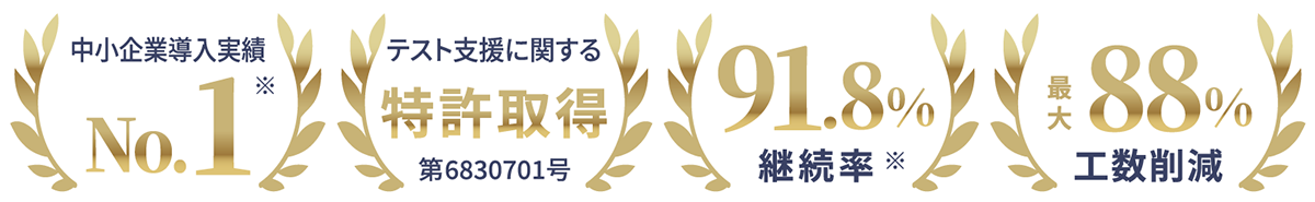 テスト⽀援に関する特許取得 特許第6830701号／継続率91.8%／工数削減88%