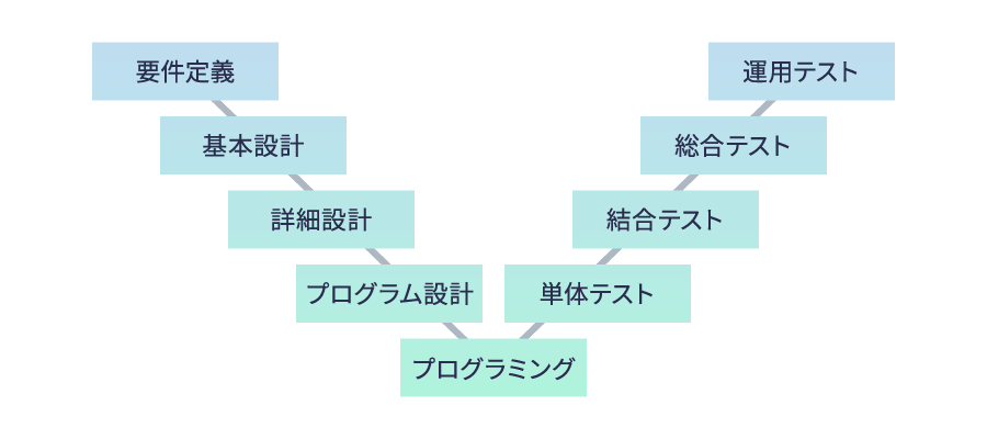 V字モデル